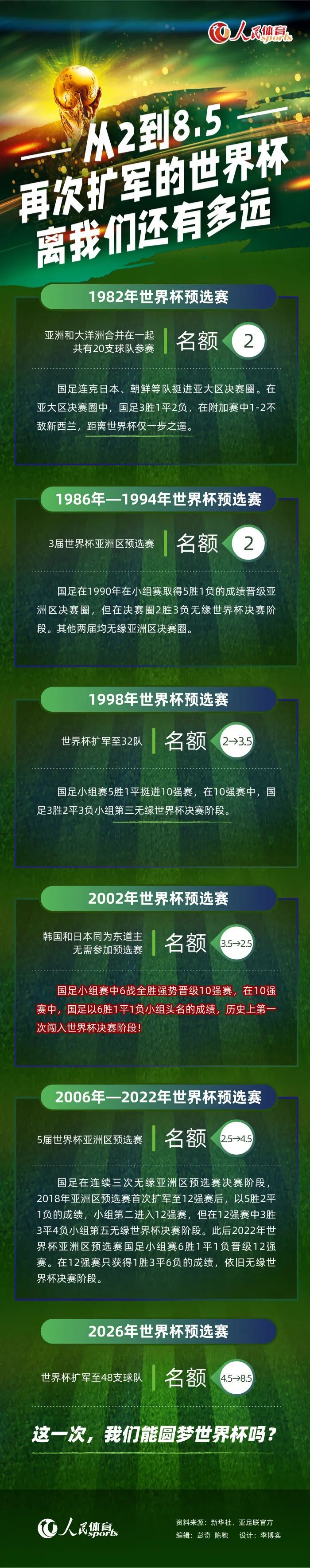 第33分钟，万比萨卡弧顶打远射，这是曼联本场第一脚打门。